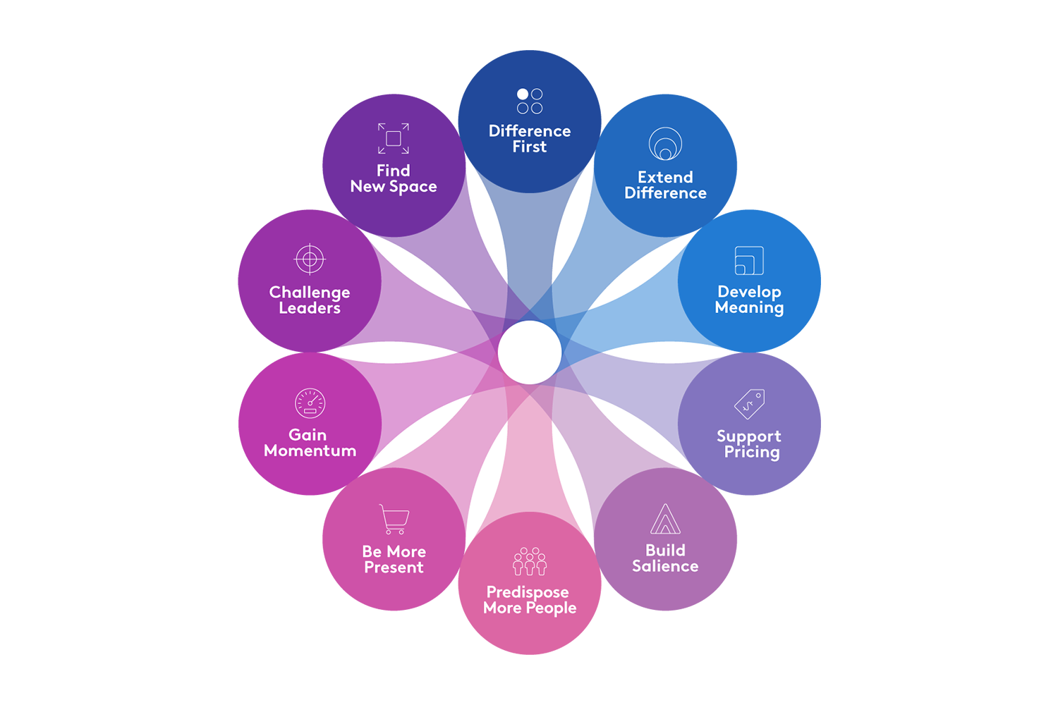 BrandZ-Chief Marketing Objectives-2026